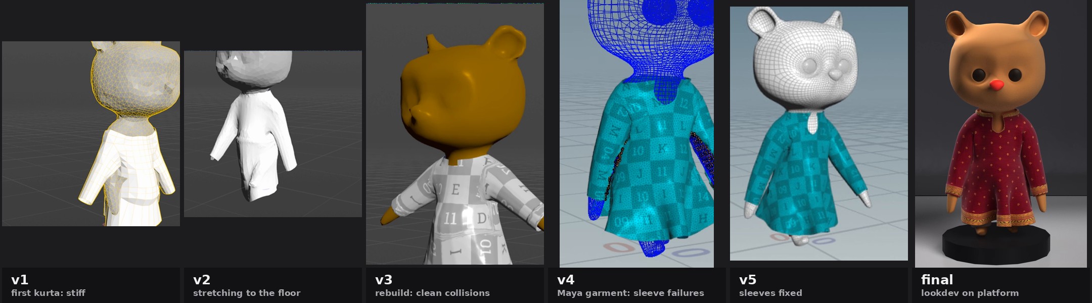 Six-step iteration timeline from the first stiff kurta to the final lookdev
